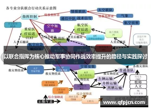 以联合指挥为核心推动军事协同作战效率提升的路径与实践探讨